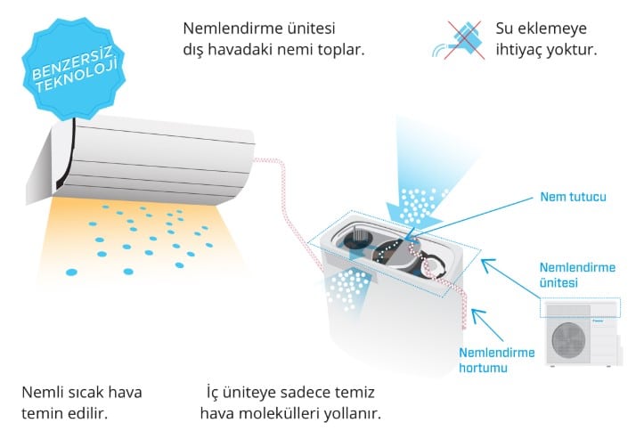 Ururu Sarara 9000 BTU/h A+++ FTXZ25N Inverter Klima R32